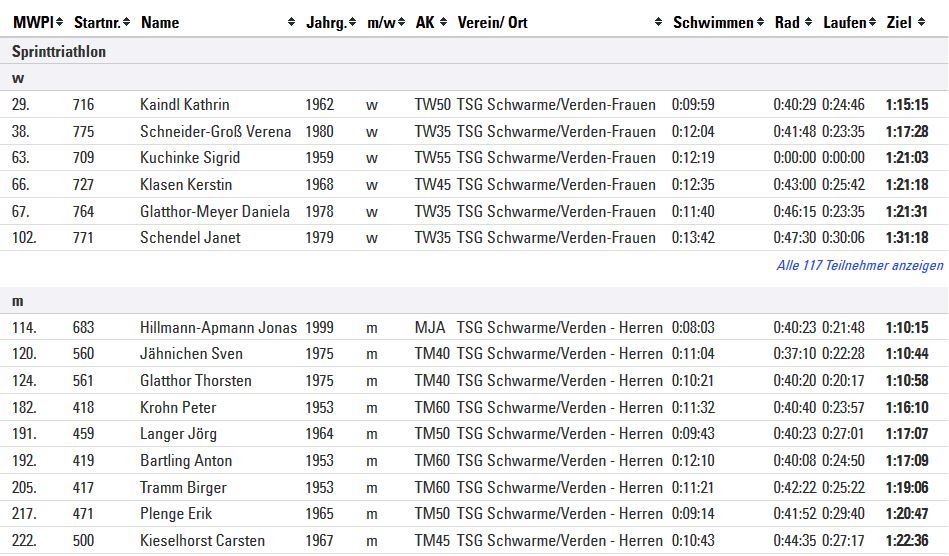 20160522 Hameln TSG Ergebnisse