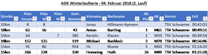 Winterlaufserie2 Ergebn