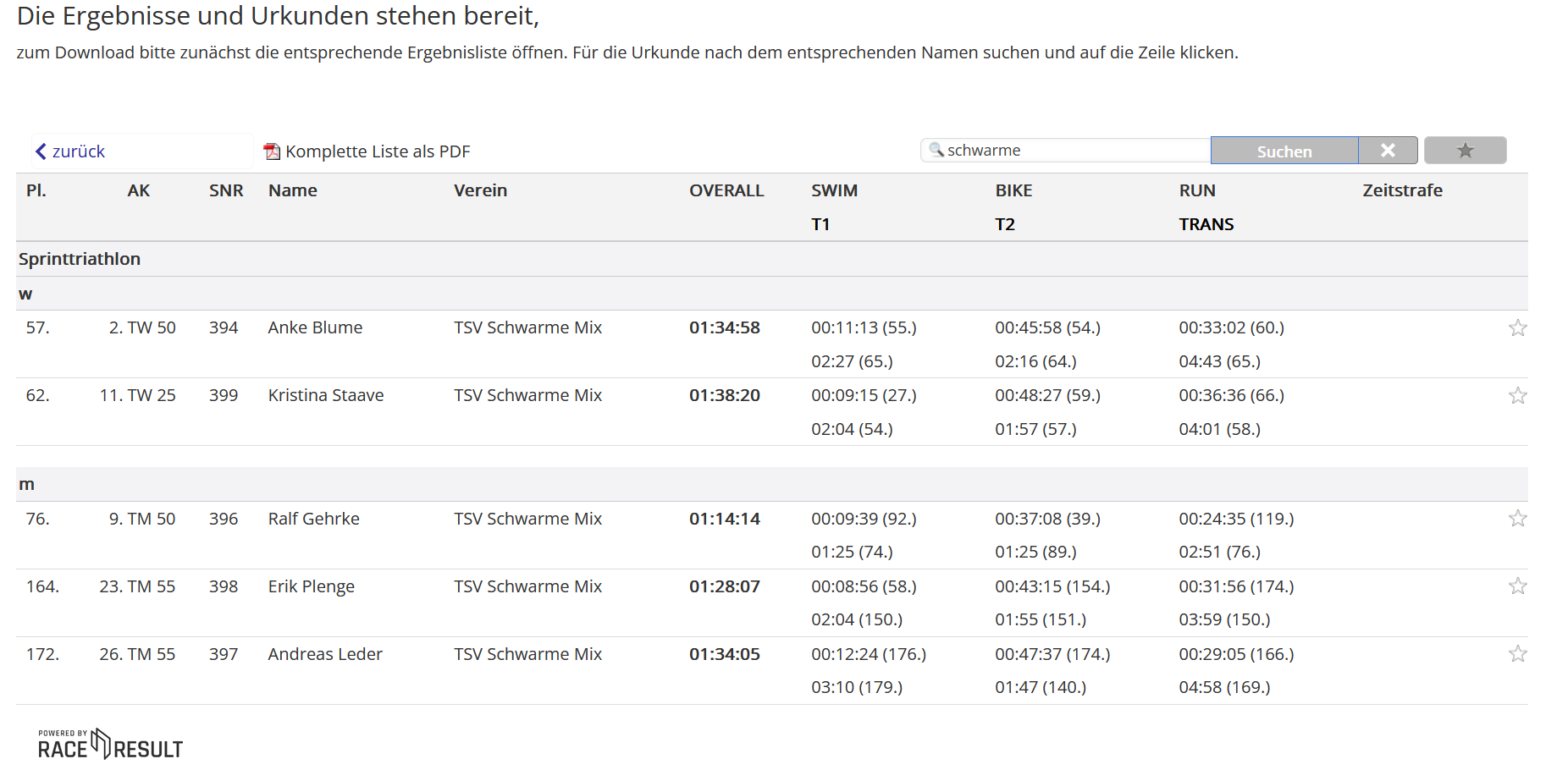 Salzgitter Ergebnisse