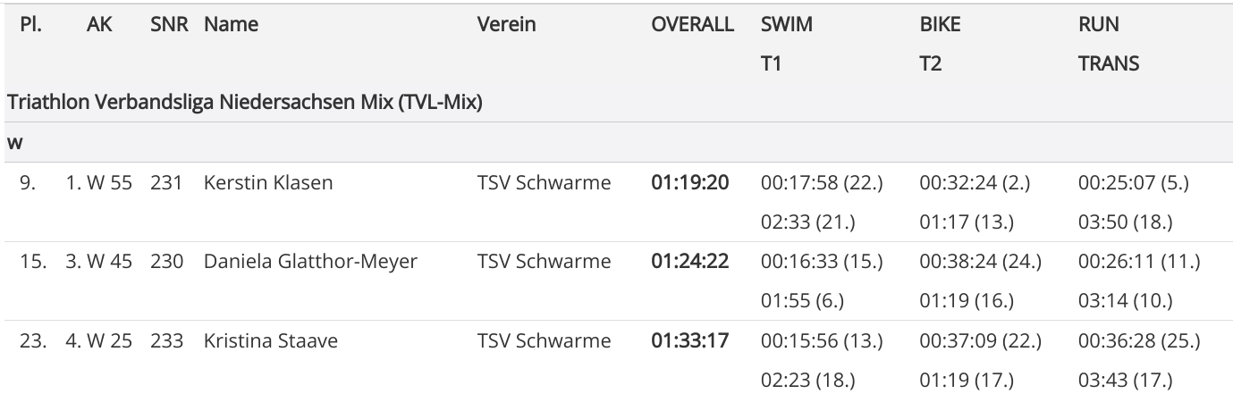 Screenshot 2023 07 07 20.08.23