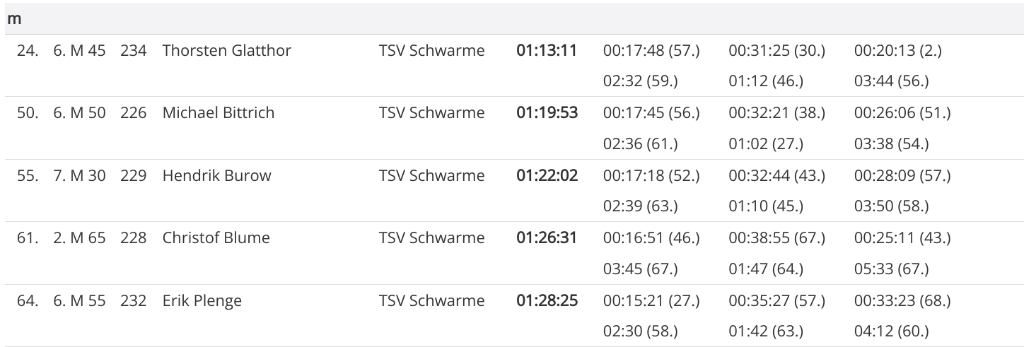 Screenshot 2023 07 07 20.09.48