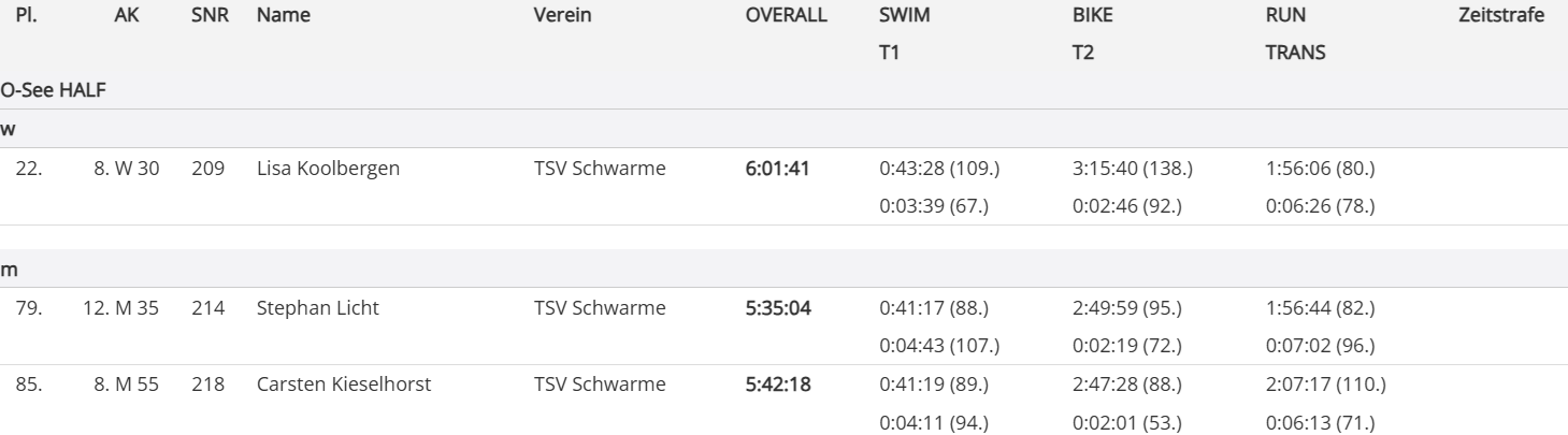O See MitteldistanzErgebnisse