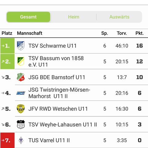 tabelle u11